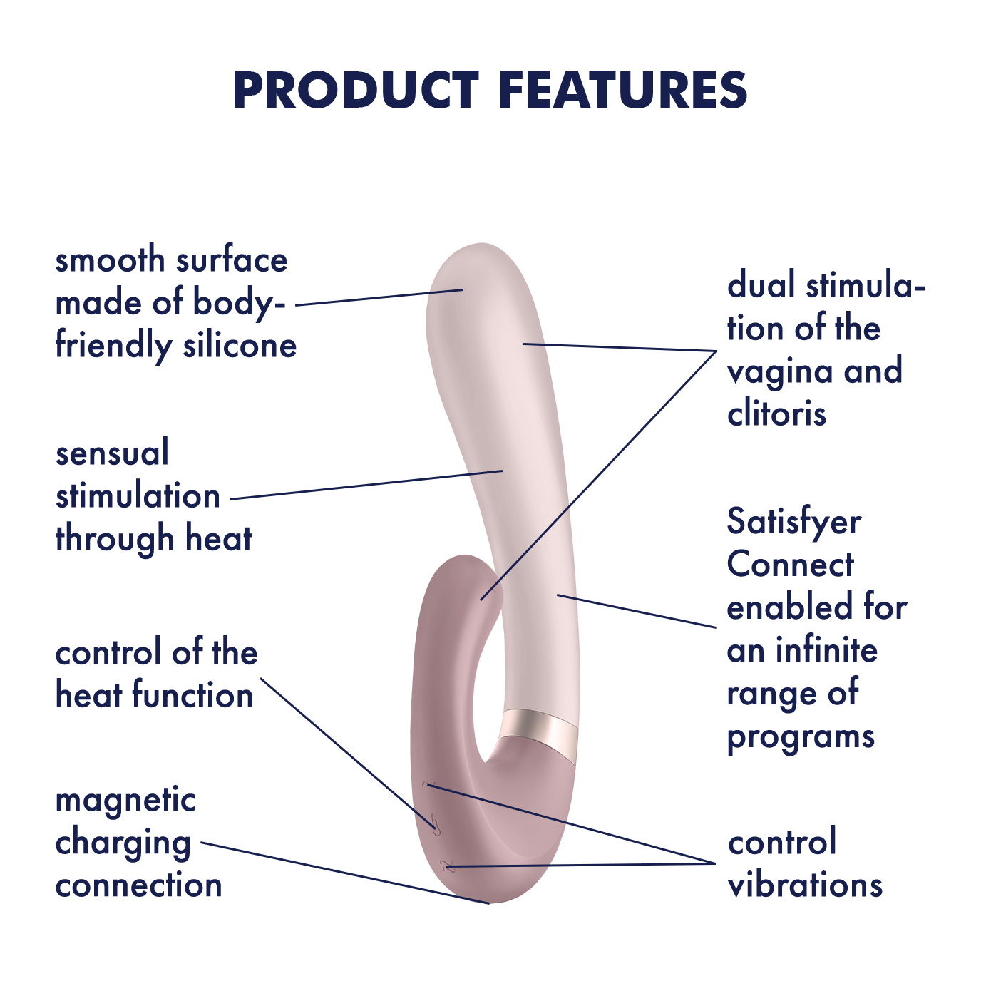 Satisfyer Heat Wave Connect App